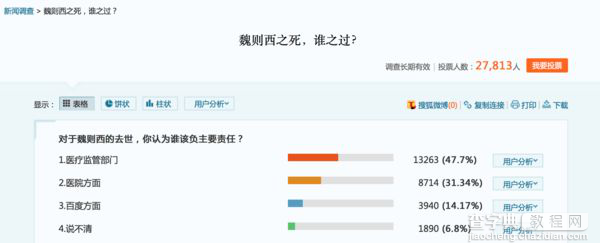 百度危机又掀新高度 信任的小船说翻就翻3