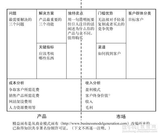 产品歪楼要怪谁？——产品决策中的内部环境分析3