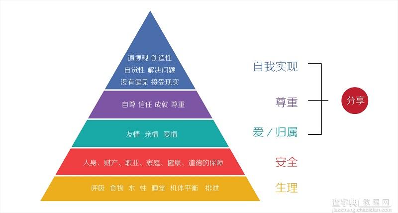 7条超实用的设计心理学原则和定律4