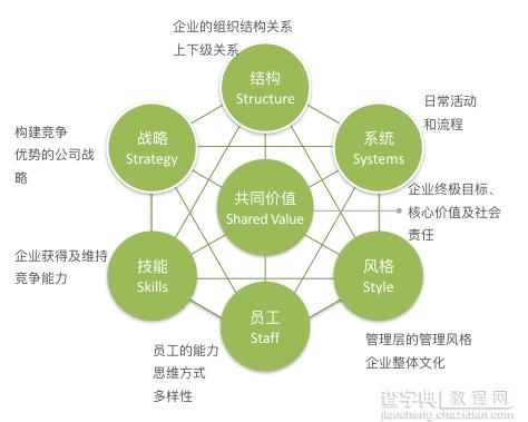 产品歪楼要怪谁？——产品决策中的内部环境分析2