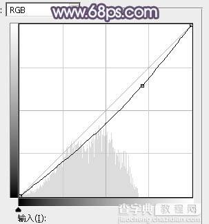 Photoshop为铁轨人物图片打造梦幻的蓝褐色效果40