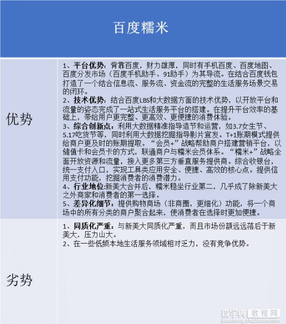 大众点评产品分析报告：用户至上才是产品根本2