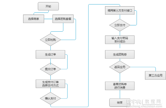 大众点评产品分析报告：用户至上才是产品根本6