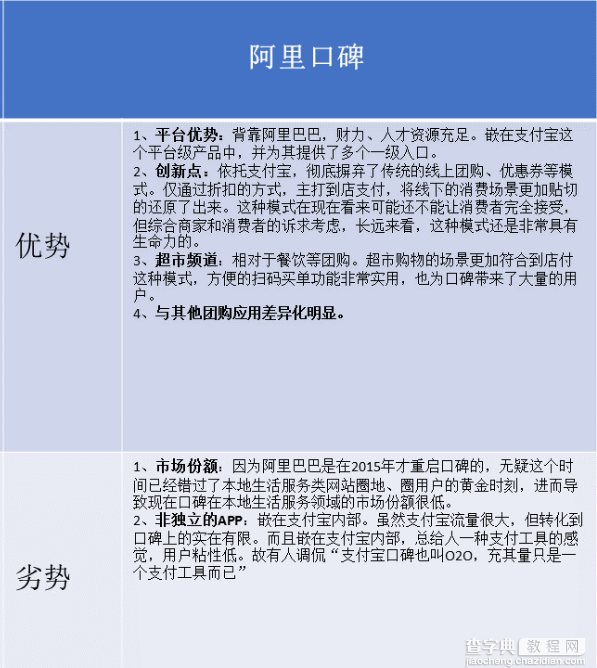 大众点评产品分析报告：用户至上才是产品根本3