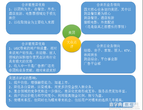 大众点评产品分析报告：用户至上才是产品根本1