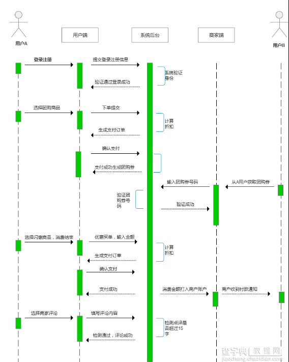 大众点评产品分析报告：用户至上才是产品根本5