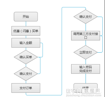 大众点评产品分析报告：用户至上才是产品根本8