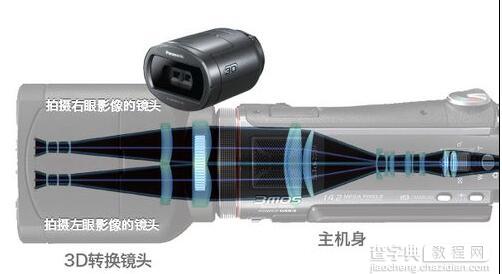 3D镜头是什么4