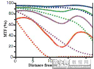 MTF线怎么看4