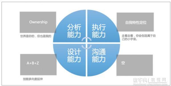 从PRD撰写说起 浅谈产品经理如何炼就“三头六臂”打怪本领5