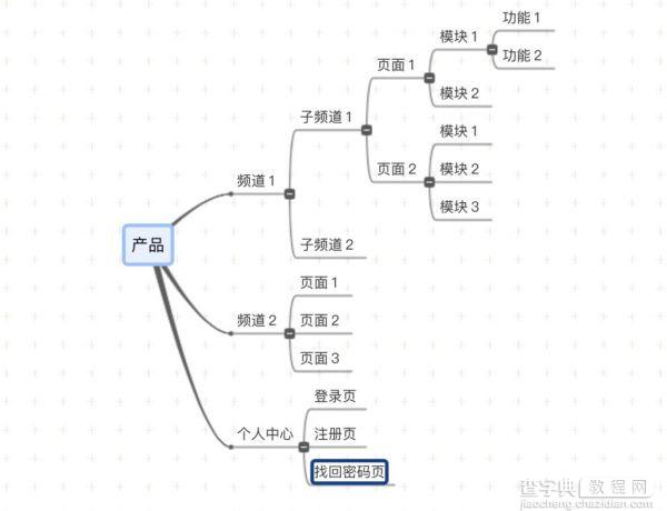 从PRD撰写说起 浅谈产品经理如何炼就“三头六臂”打怪本领3