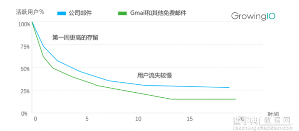 提升用户留存 产品经理都有哪些方法？12