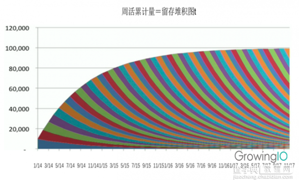 提升用户留存 产品经理都有哪些方法？4