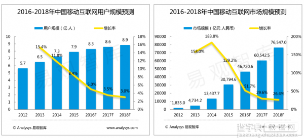 产品经理的时代正在慢慢结束么？4