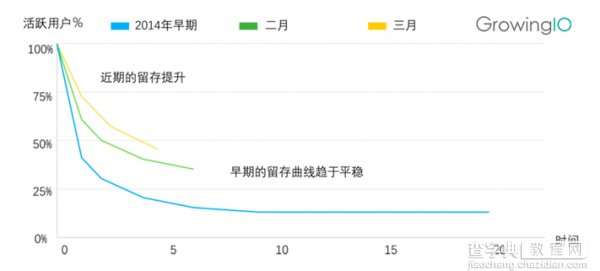 提升用户留存 产品经理都有哪些方法？16