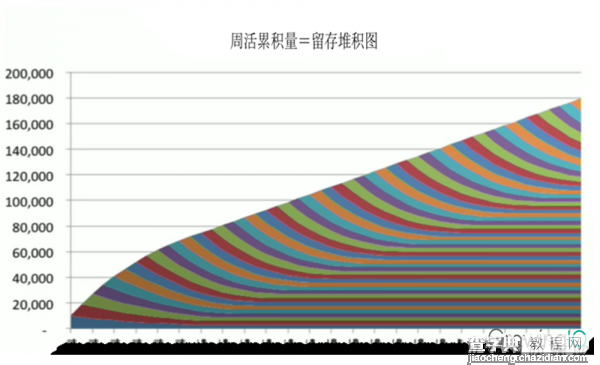 提升用户留存 产品经理都有哪些方法？3