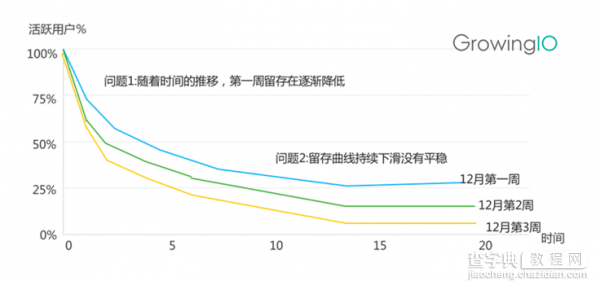 提升用户留存 产品经理都有哪些方法？10