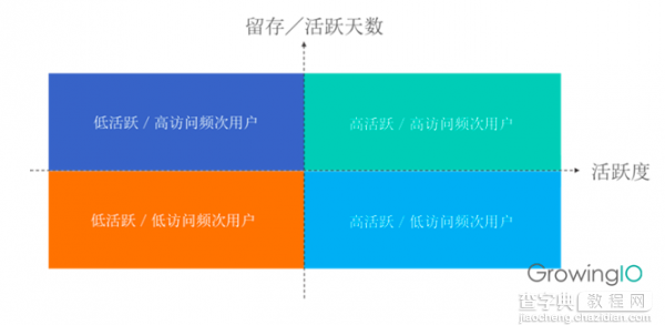 提升用户留存 产品经理都有哪些方法？9