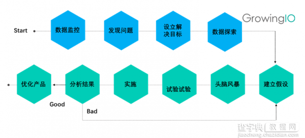 提升用户留存 产品经理都有哪些方法？6