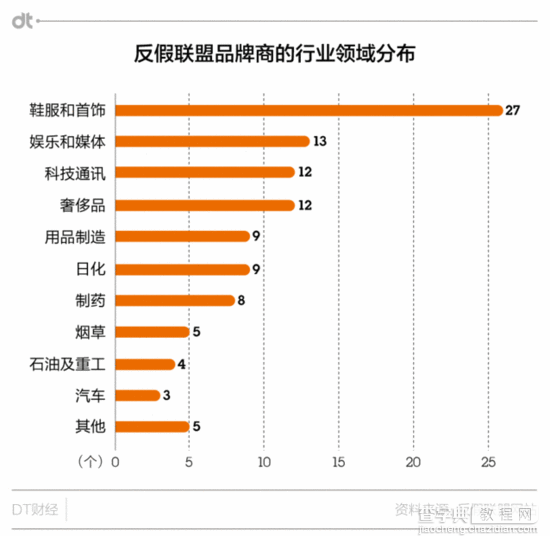 打假痛遭打脸 阿里被暂停会员的背后2