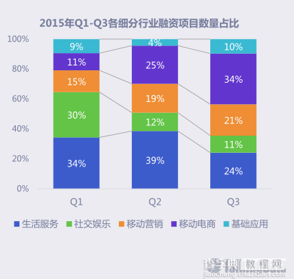 产品经理的时代正在慢慢结束么？6