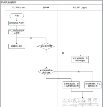 基础必知：产品经理该如何书写PRD文档2