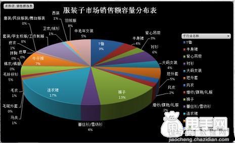 淘宝新店做不起来的关键原因！7