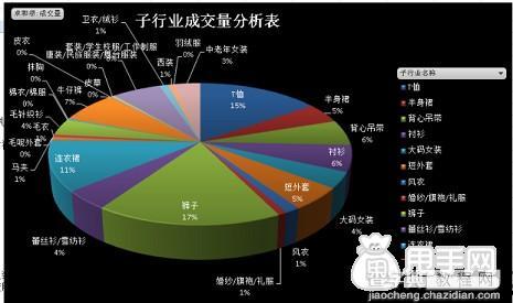 淘宝新店做不起来的关键原因！5