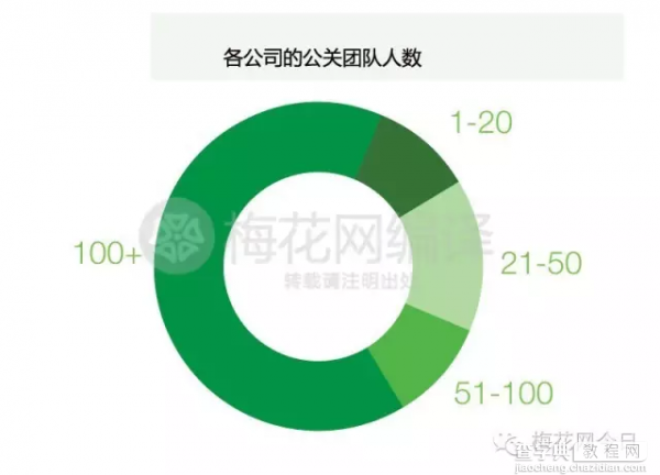 论全球100家最具影响力的公关公司是怎样炼成的——公关必备！8