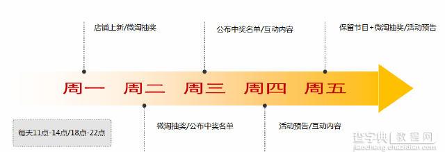 微淘店铺内容精细化运营技巧13