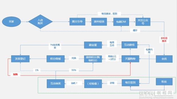 如何利用微信让我的女装店铺起死回生的？4