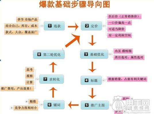 如何打造实操直通车爆款分享1