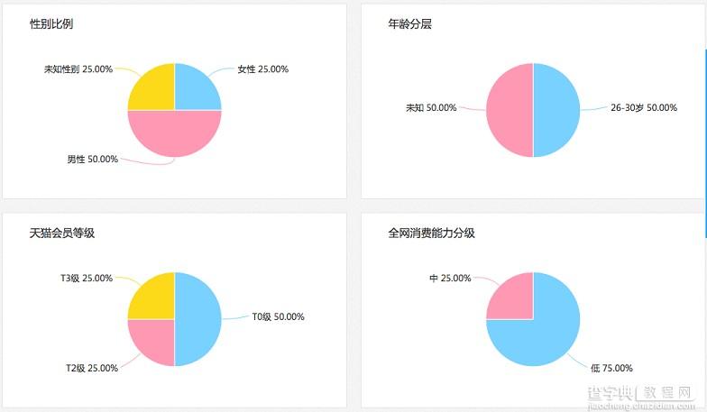 聚划算参聚报告消费者特征与忠诚度分析隆重上线2