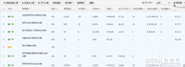 你想不到的直通车引流技巧1