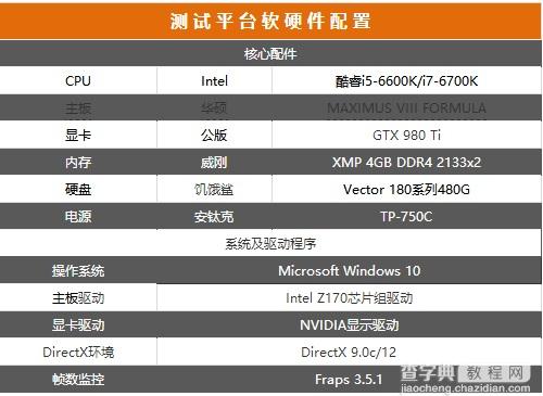 六代i5/i7性能差距有多大？i5-6600K与i7-6700K超频3