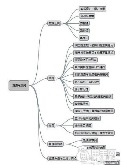 如何打造实操直通车爆款分享2