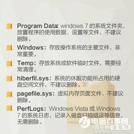 Win7怎么清理C盘垃圾？3