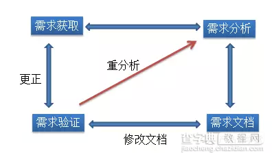 我们来谈谈产品需求到底应该怎么玩？2