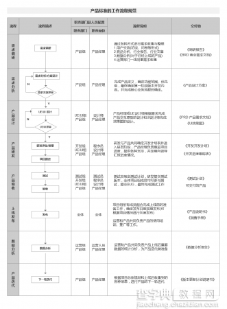 大家都知道的产品经理工作“套路”有哪些？2