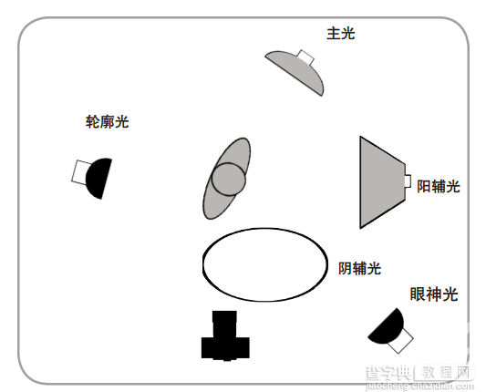 人像摄影的用光技巧1