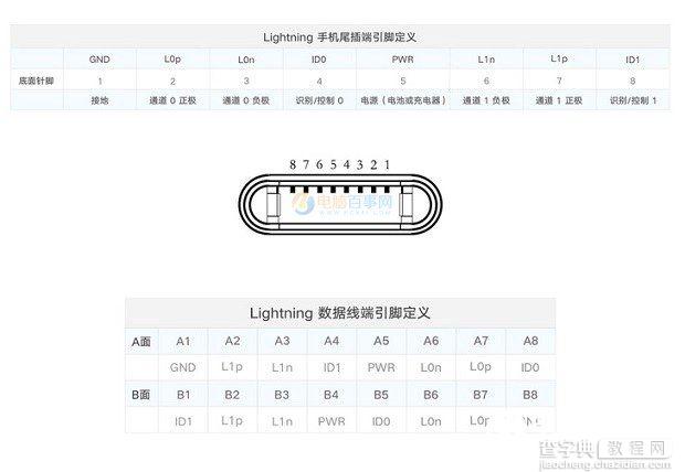 苹果Lightning是什么？3