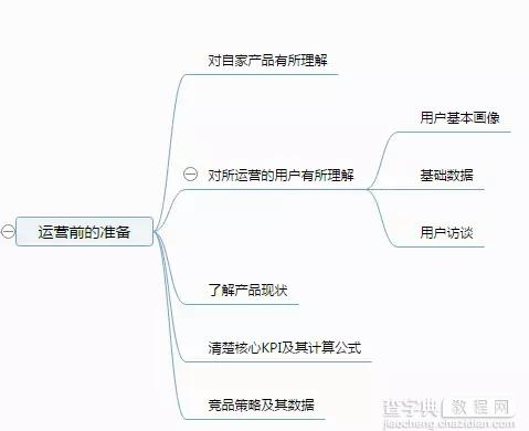 在腾讯2年 我学会了这15条内容运营干货1