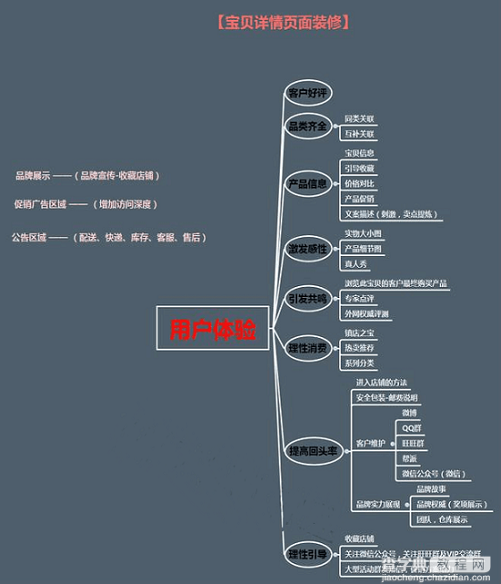 淘宝怎样制作爆款详情页？3