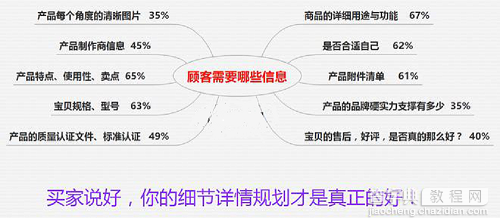 淘宝怎样制作爆款详情页？1