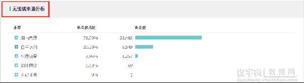 如何引爆淘宝内免费流量2