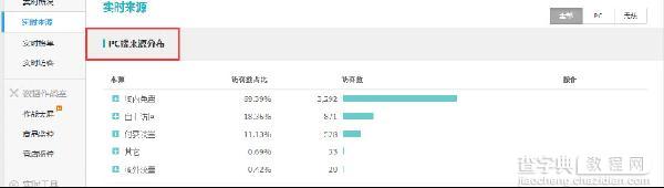 如何引爆淘宝内免费流量1