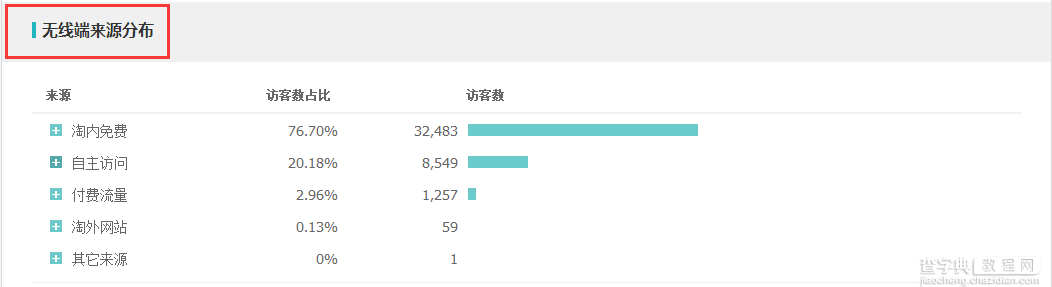 如何获取淘内免费流量2