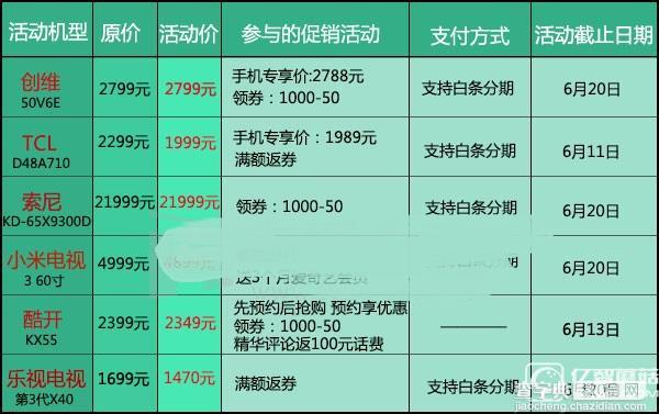 2016京东618智能电视哪款更优惠2