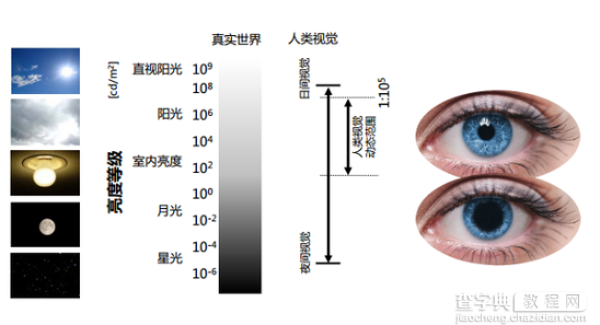 HDR电视该不该买？6