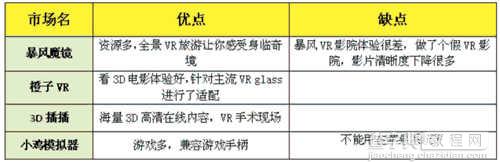 虚拟现实眼镜VR片源哪里找？2